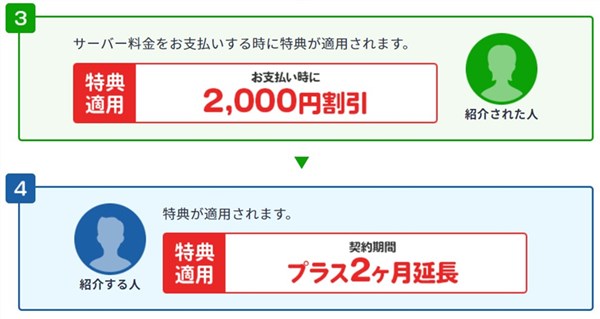 Xサーバーのお友達紹介 2,000円オフ＆2ヶ月延長特典